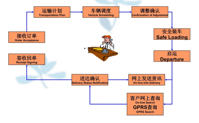 苏州到通城搬家公司-苏州到通城长途搬家公司